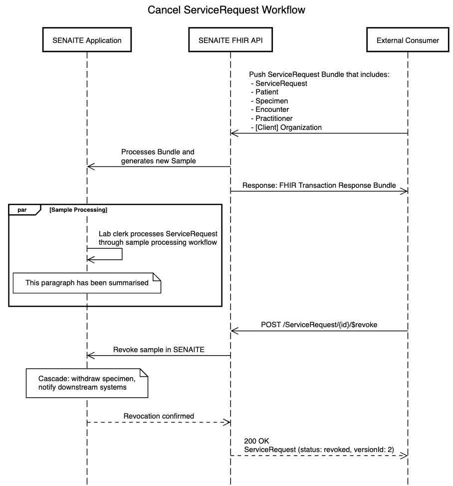 Revoke lab request sequence diagram